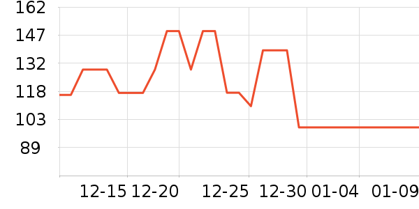 ���Ƕ����˶�Ь��ʷ�۸�