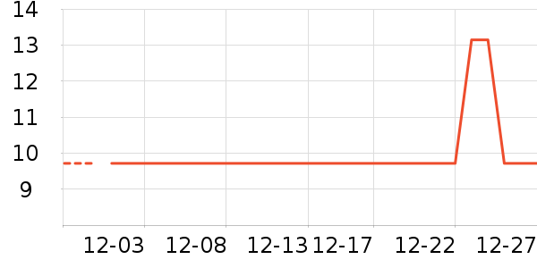 ���������ǩ��ʷ�۸�