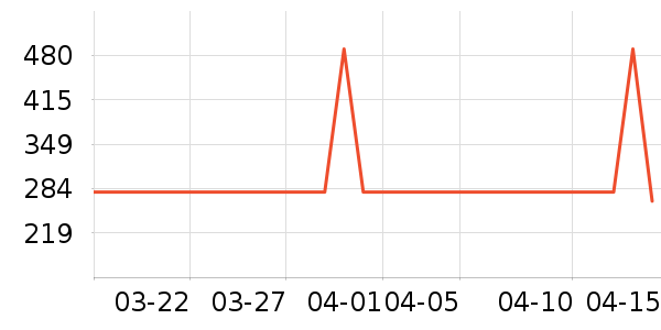 ���ջ����װ��ʷ�۸�