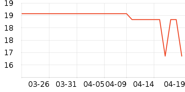 �Ͻֿ��۽�/����/������ʷ�۸�