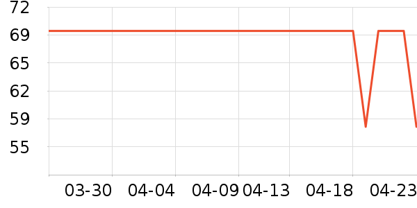 �ֶ�����������ʷ�۸�