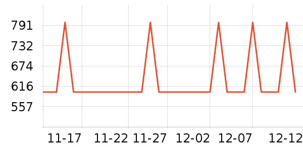 ����󽡿���������ʷ�۸�