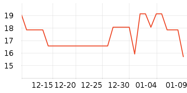 ��̤�˶�������ʷ�۸�