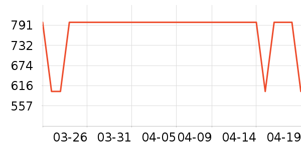 ����󽡿���������ʷ�۸�