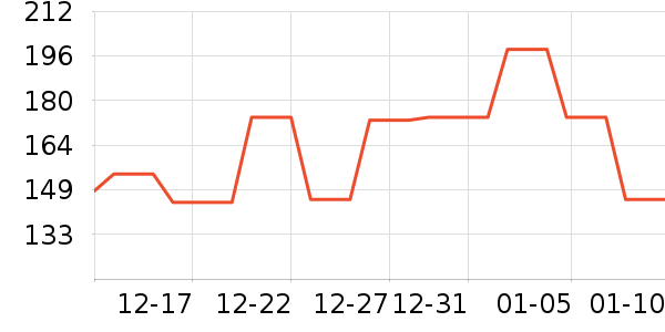 ���������Ѿ���ʷ�۸�