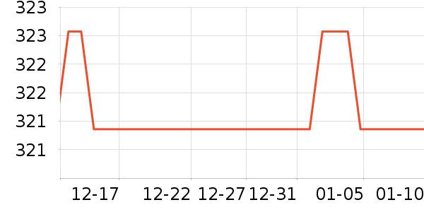 ���������Ѿ���ʷ�۸�