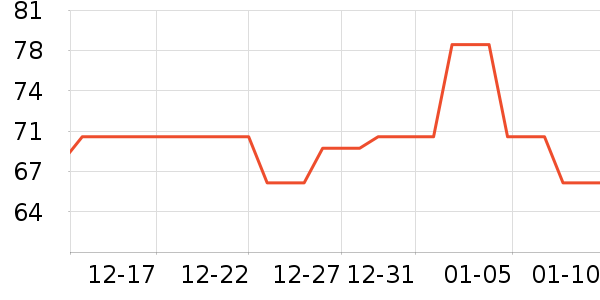 ���������Ѿ���ʷ�۸�