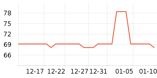 ���������Ѿ���ʷ�۸�