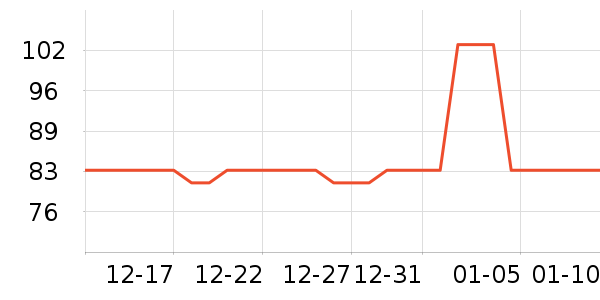 ���������Ѿ���ʷ�۸�