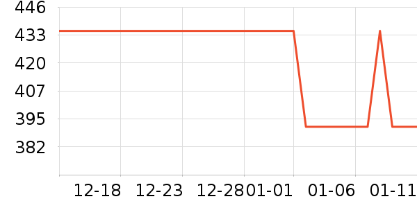 ���ϴ�˹��Ҷ��������ʷ�۸�