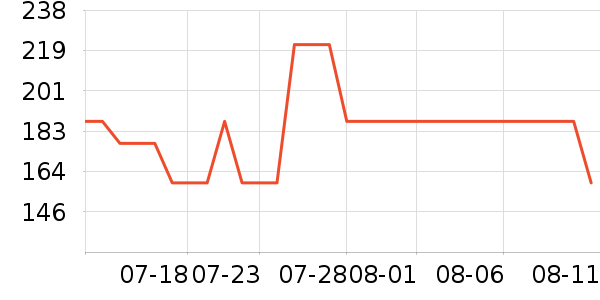 ���ϴ�˹�˶�װ��ʷ�۸�