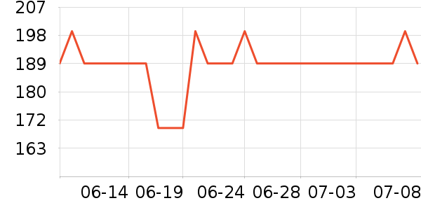 ������ˮ��/��ˮƿ��ʷ�۸�