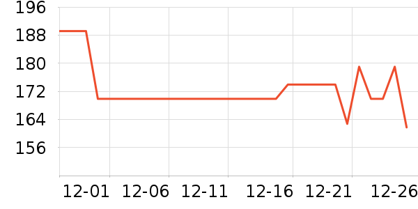 ������ˮ��/��ˮƿ��ʷ�۸�