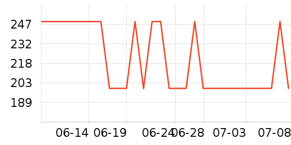 ������ˮ��/��ˮƿ��ʷ�۸�