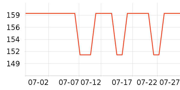 ��������/�������ʷ�۸�