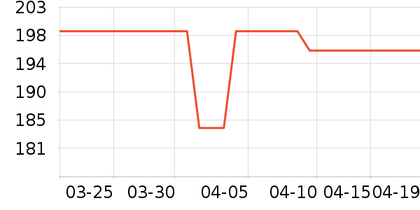 �׾���ʷ�۸�