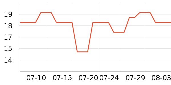 ������Ʒ��Һ��˪��ʷ�۸�