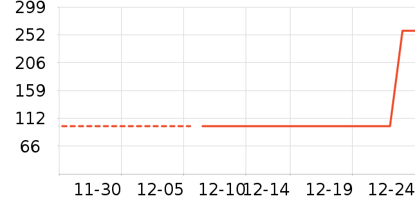 ѩ�зɿ�����ʷ�۸�