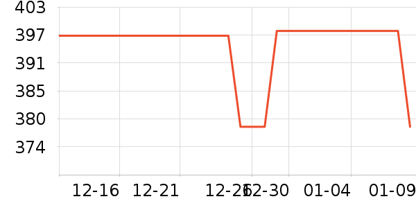 ѩ�з����޷���ʷ�۸�