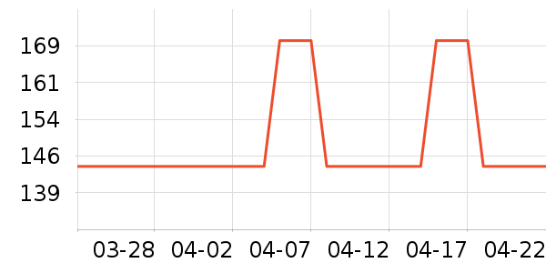 �˶�װ��ʷ�۸�