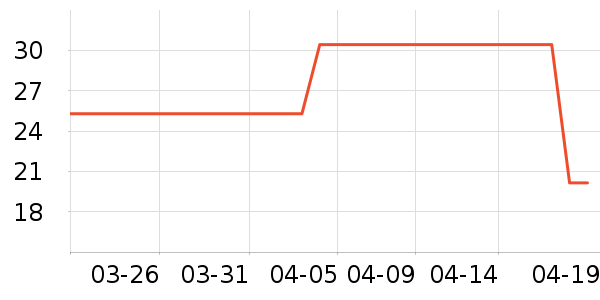 the simpsons���п���ʷ�۸�