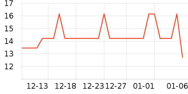 ������������ʷ�۸�