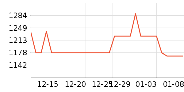 Anthogenol�����̲�Ʒ��ʷ�۸�