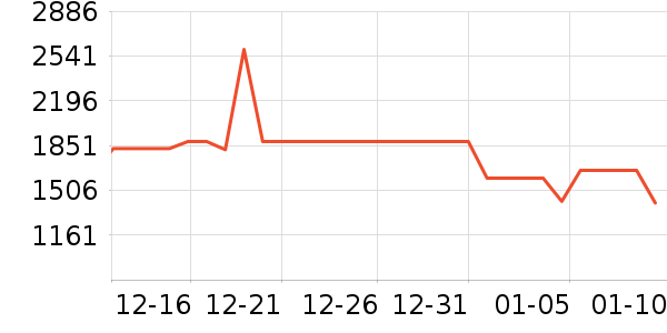 ����ϴ�ػ���ʷ�۸�