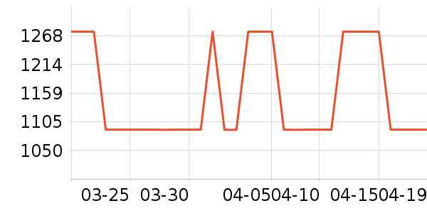 ȫ�Ѵ���ʷ�۸�