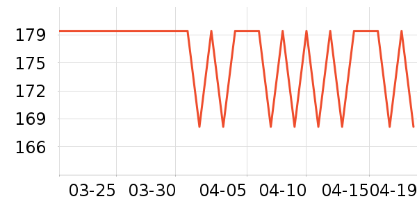 ���Ƕ����˶�Ь��ʷ�۸�