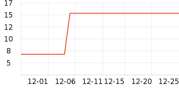 ȫ��ʱ����������ʷ�۸�