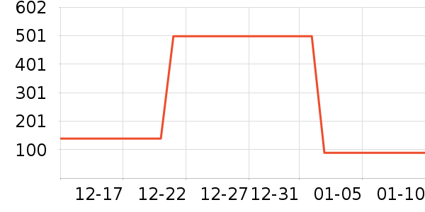 ɼɼ�п���ʷ�۸�