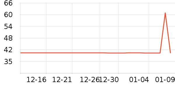 ���±���ʷ�۸�