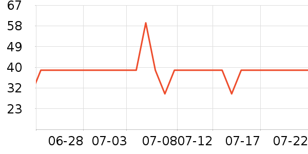 ��ħ�����Ѿ���ʷ�۸�