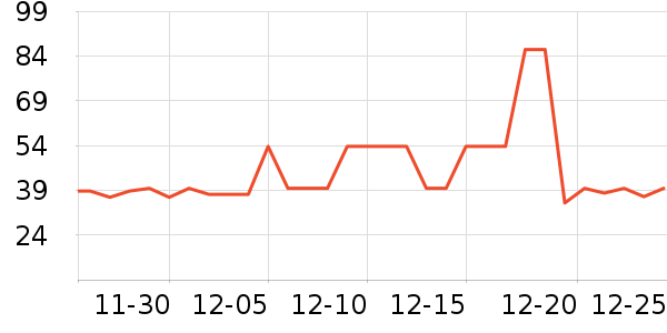 ����ţ��/��Ʒ��ʷ�۸�