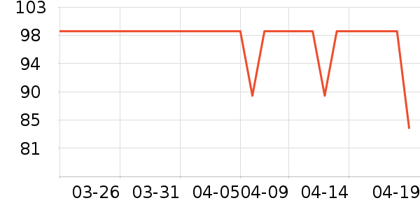 PLUZZϴ�ֻ���ʷ�۸�