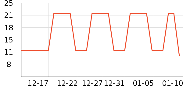 �������������ʷ�۸�