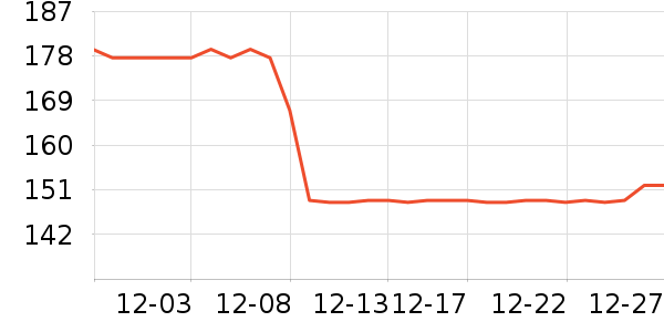 ��������Ӫ��������ʷ�۸�