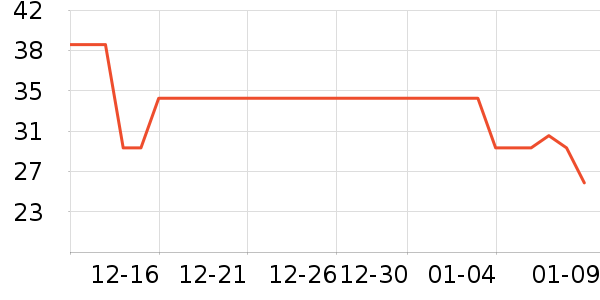 ����/�̲�/������ʷ�۸�