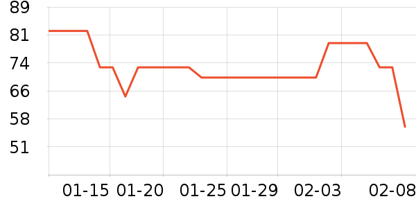 ������Ʒ��ʷ�۸�