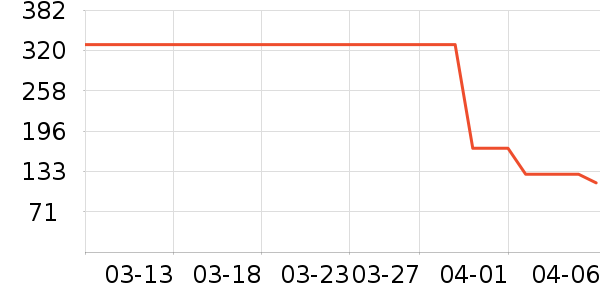 ���ϴ�˹�˶�T��/POLO����ʷ�۸�