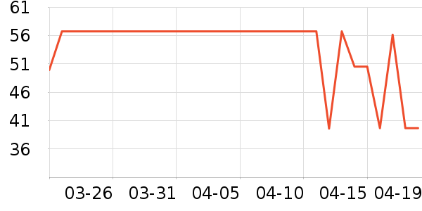 ����������/ֹ��¶��ʷ�۸�