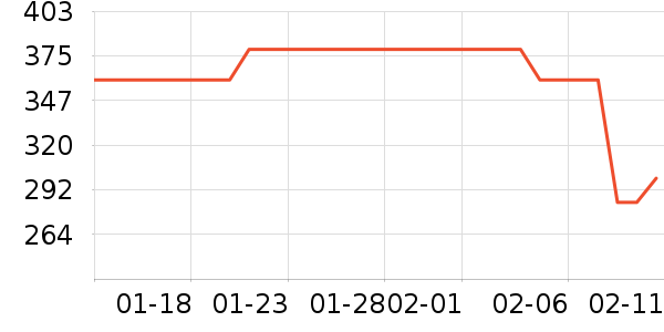 ������/˪��ʷ�۸�