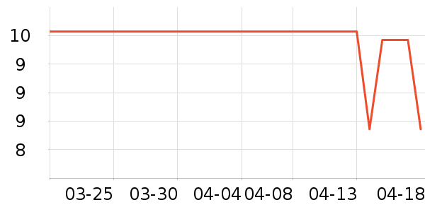 ����ŵ����������ʷ�۸�