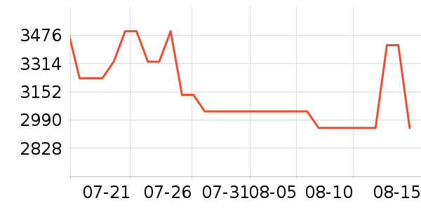 ɭ������ͷ��ʽ������ʷ�۸�