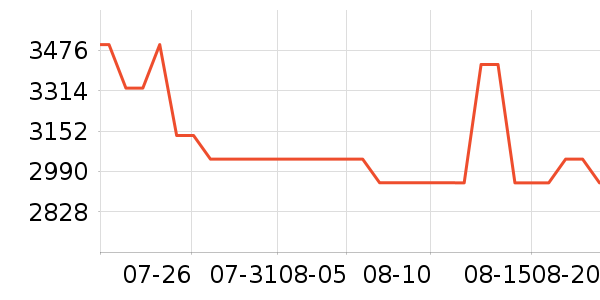 ɭ������ͷ��ʽ������ʷ�۸�