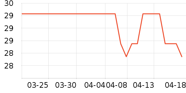 ������ͷ��ʷ�۸�