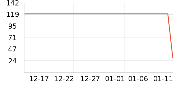 NCCU����˪/ױǰ����ʷ�۸�