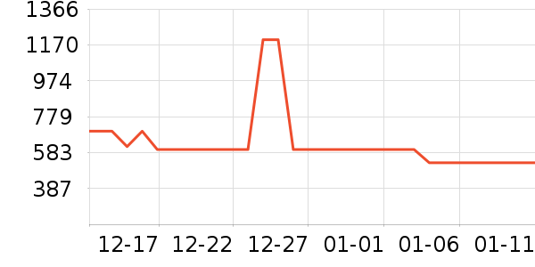 OpenRock����������ʷ�۸�