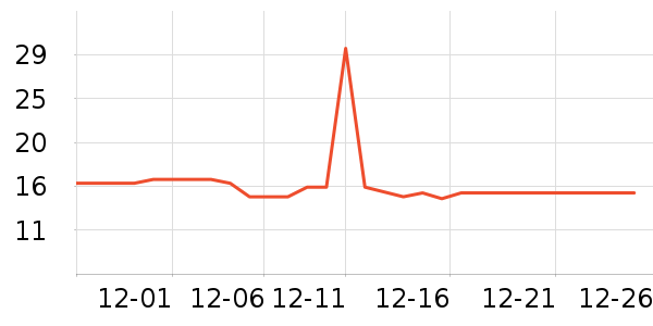 �Ź�������ʷ�۸�